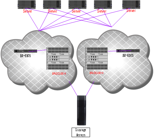博通BSN-某運(yùn)營(yíng)商支付公司成功案例